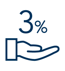 Starting September 2, 2025, a 3% handling fee is applied to all tax-free purchases.May differ from store to store.